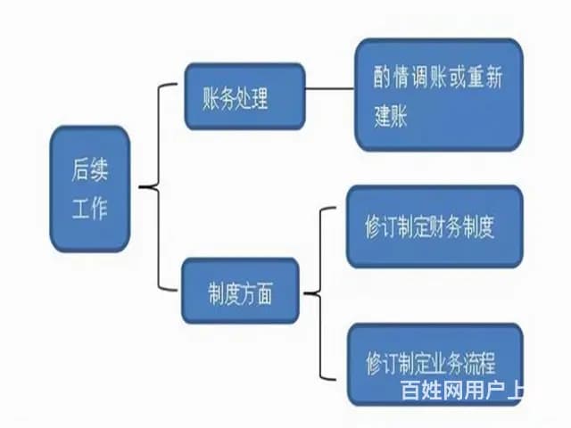 驻马店高企税收优惠一般怎么返（今日/热搜） - 图片 2